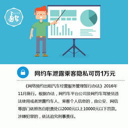 2016年影響你我生活的新規(guī) 網(wǎng)絡預約出租汽車經(jīng)營服務指南